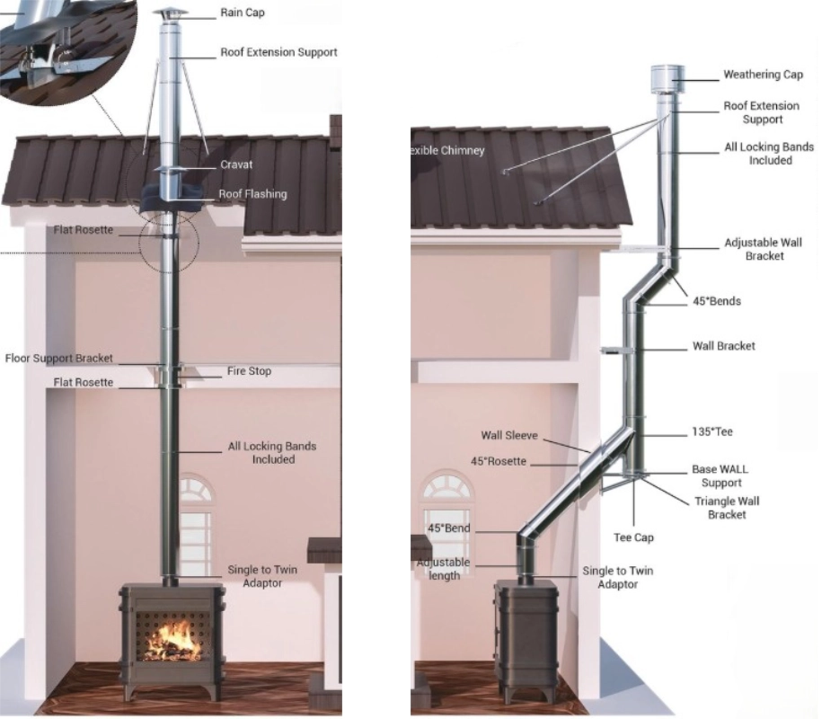 Twin wall chimney flue installation diagram for internal and external stove systems